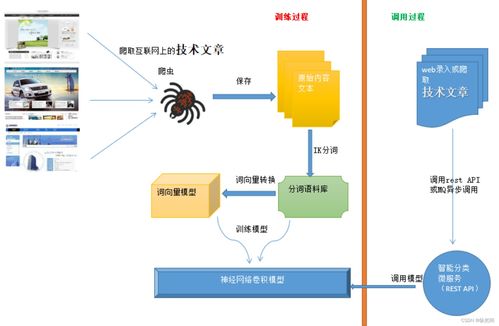 人工智能、機器學習與深度學習的關系及智能分類與自然語言處理應用