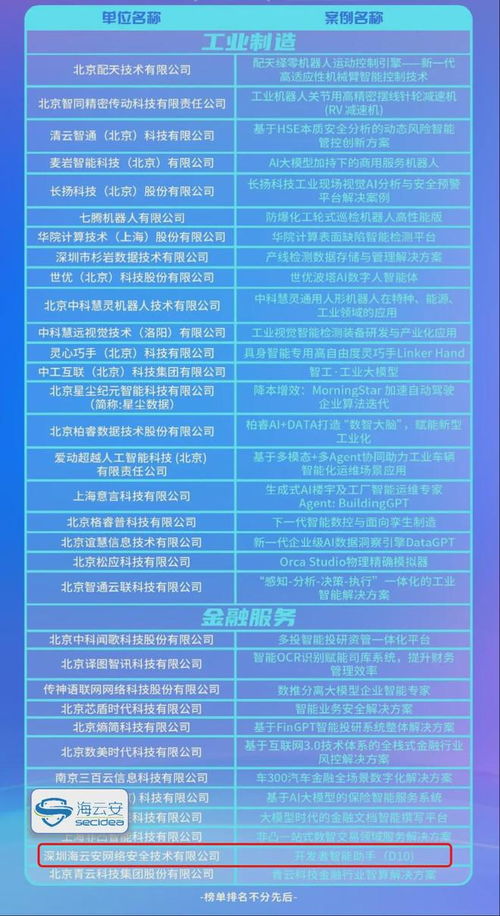海云安開發(fā)者智能助手d10榮登2024人工智能應(yīng)用標(biāo)桿Top100榜單 AI驅(qū)動軟件開發(fā)新篇章