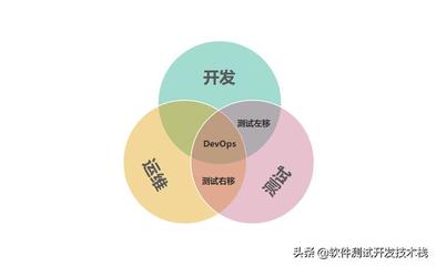 人工智能時代下軟件測試人員的挑戰(zhàn)與轉(zhuǎn)型 敏捷、DevOps與AI應(yīng)用的融合要求