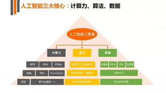 2017年人工智能行業(yè)發(fā)展研究報告白皮書 聚焦人工智能應(yīng)用軟件開發(fā)